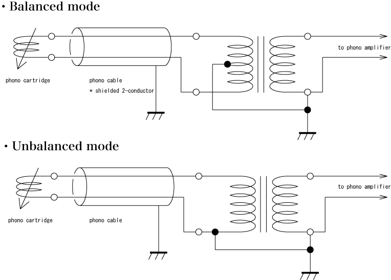 Balance mode, Unbalance mode circuit